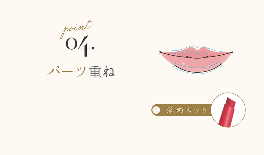 「斜めカット」で、口角や輪郭など部分的に塗りやすい。パールをハイライトのように使ったり、濃い色みでリップライナーのように輪郭をとったり理想の唇をつくりあげる。